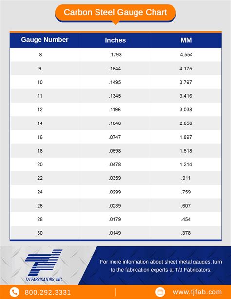 gauge to mm conversion for sheet metal|gauge vs mm chart.